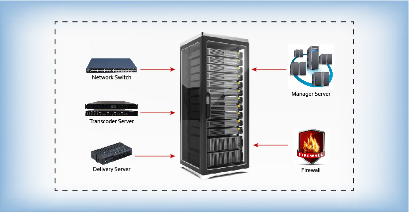 IPTV / OTT System: 001