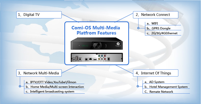 Comi-OS Multi-Media Platfrom: Comi-OS Multi-Media Platfrom