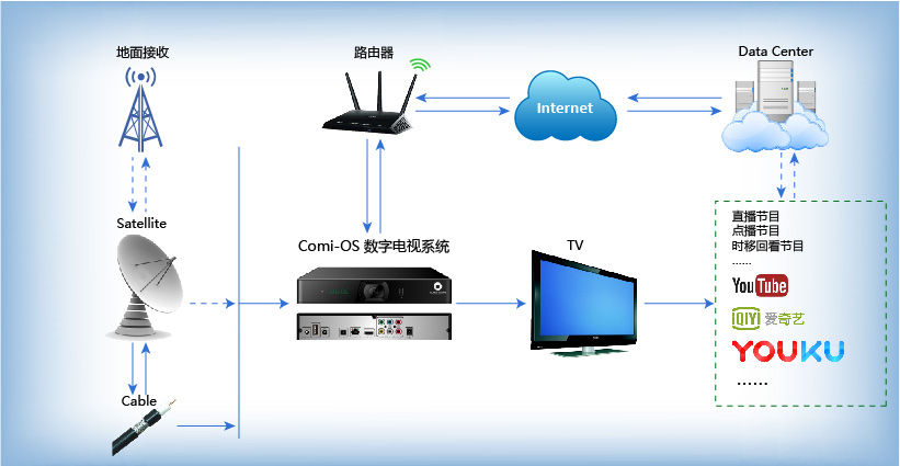 Intelligent Broadcasting System: 